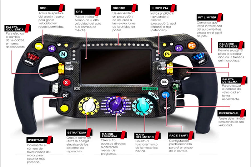 Los botones de un volante de Fórmula 1 